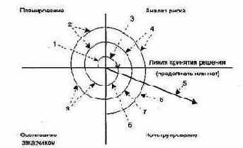 Спиральная модель