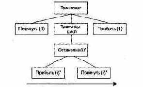 объект-структура
