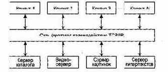 Структурирование системы