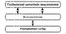 Структурирование системы
