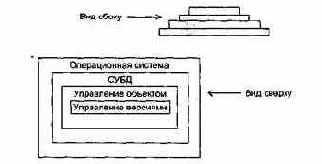 Структурирование системы