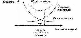Модульность