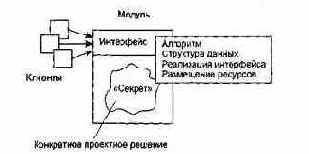 Информационная закрытость