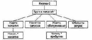 Доопределение функций