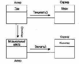 Связи