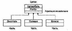 Агрегация