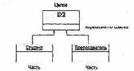Агрегация
