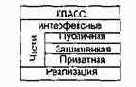Общая характеристика классов