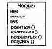   UML