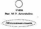   UML