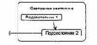 Вложенные состояния