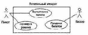 Актеры и элементы Use Case