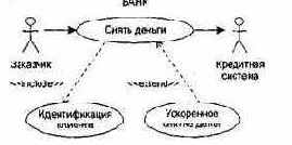 Отношения в диаграммах Use Case