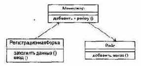 Кооперации и паттерны