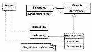Паттерн Команда