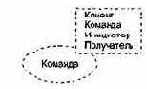 Паттерн Команда