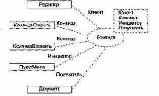 Паттерн Команда