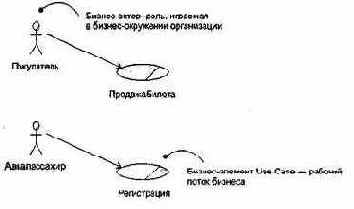 Бизнес-модели
