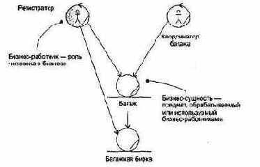 Бизнес-модели