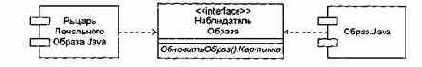 Интерфейсы