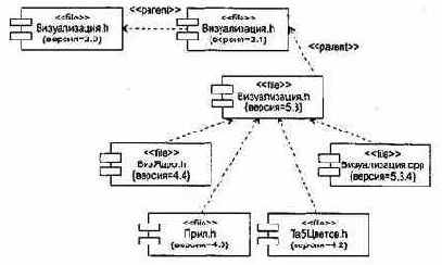 Моделирование программного текста системы
