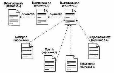 Моделирование программного текста системы