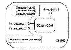 Основы компонентной объектной модели