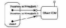 Основы компонентной объектной модели