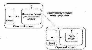 Маршалинг