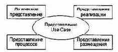   (Elaboration)