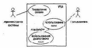 Этап КОНСТРУИРОВАНИЕ