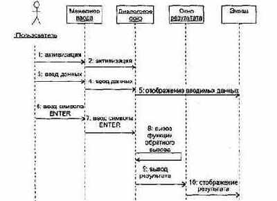 Этап КОНСТРУИРОВАНИЕ