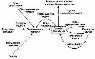 ХР-итерация