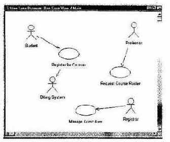   Use Case