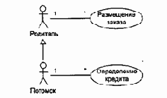Отношения в диаграммах Use Case